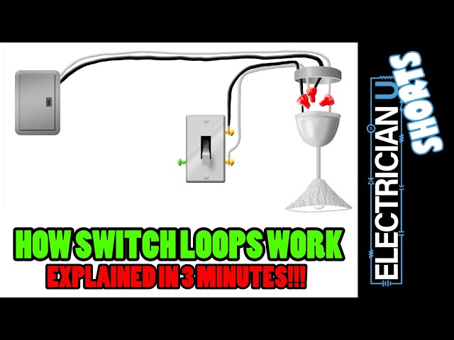 SHORTS - Switch Loops EXPLAINED IN 3 MINUTES!!!
