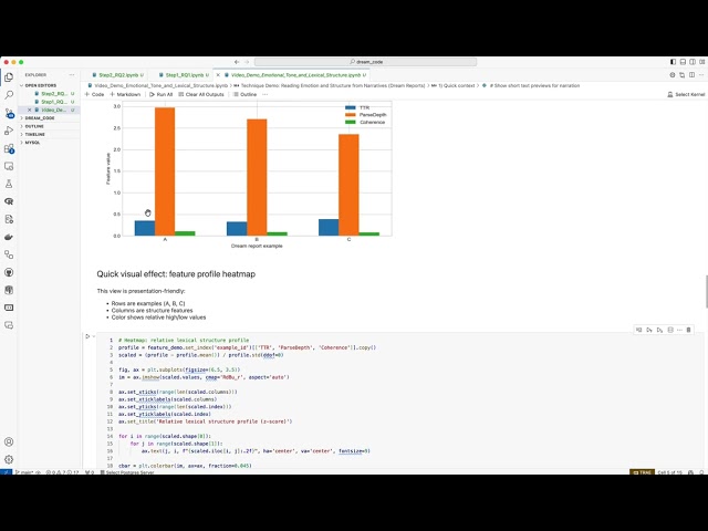 How can we turn dream text into measurable emotional signals that people can compare and use?