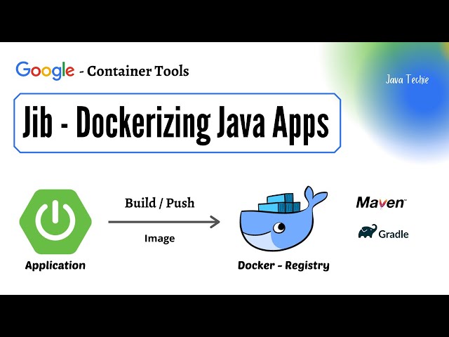 Dockerizing Spring Boot Apps using  Google Jib | Google-Container-Tools | JavaTechie