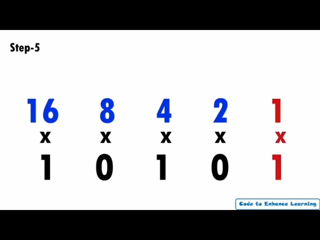 Binary to Decimal Conversion Challenge Marathi (बायनरी ते दशमान रूपांतरण)
