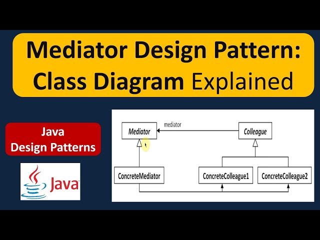 Mediator Design Pattern: Class Diagram Explained