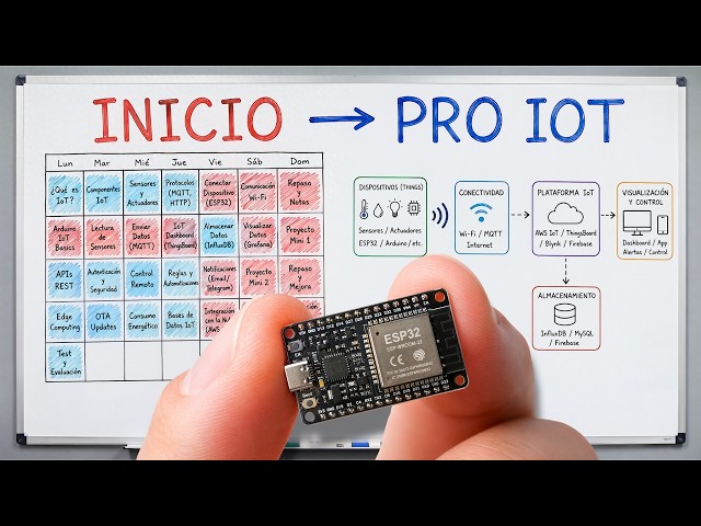 IoT for Beginners: Everything You Need to Know in 2026
