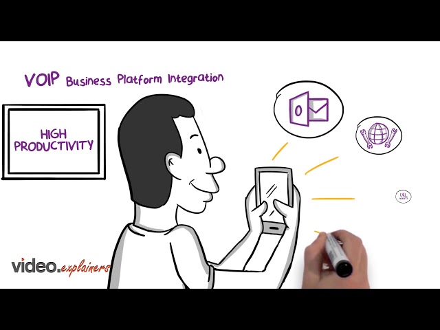 Benefiting features of VoIP | KloudTel