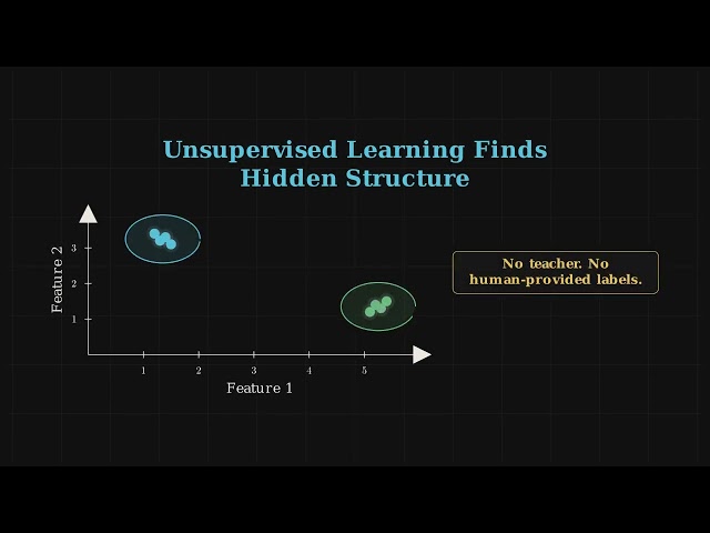 Clustering the Unlabeled: K-Means Algorithm Step-by-Step
