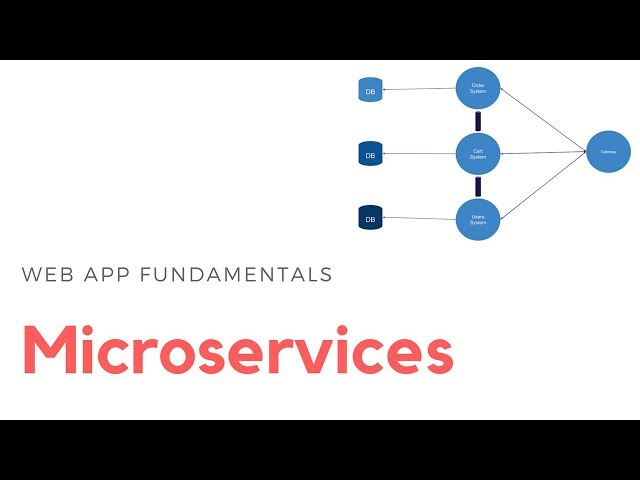 What Are Microservices - Web App Architecture