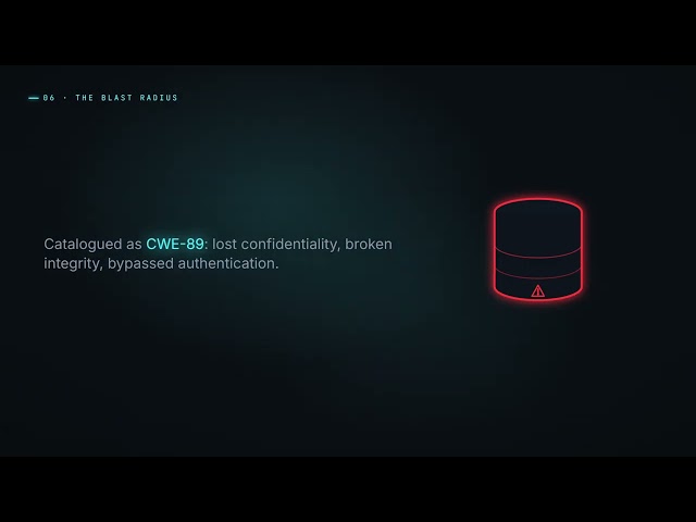 SQL Injection: How One Line of Code Steals an Entire Database
