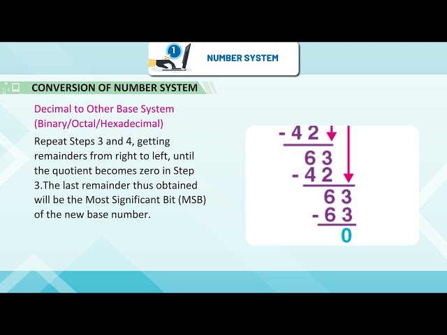 Number System - Kaizen Core  Class 7