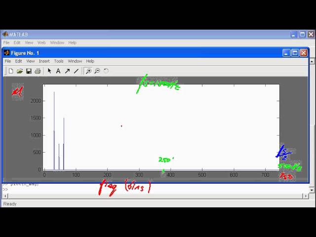 Using Matlab's fft function