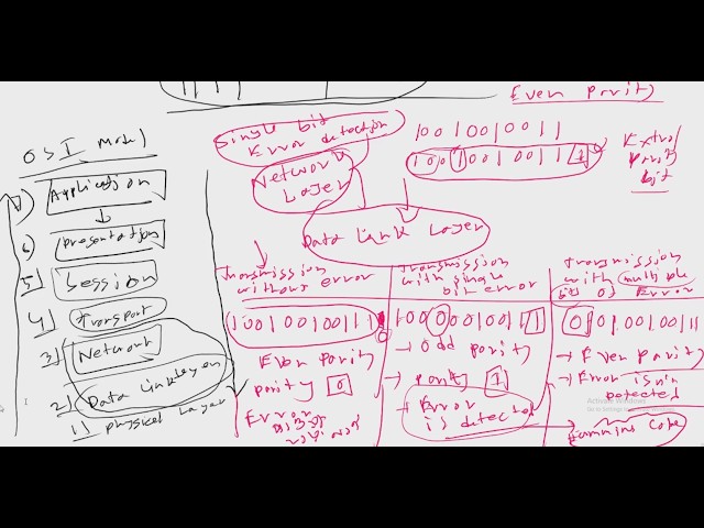 Hex to Oct through Hex to bin|Parity Bit|Even & Odd Parity|OSI Model Encapsulation & Decapsulation