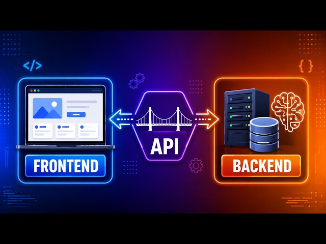 Frontend, Backend & API Explained for Beginners | Software Development Basics