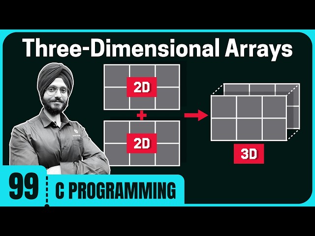 Three-Dimensional Arrays in C