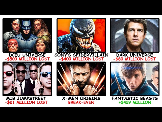 Every MCU COPYCAT Movie Franchise that FAILED Explained in 10 Minutes