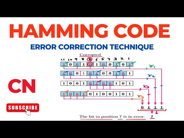 Hamming Code | Error Correction Techniques | Error Detection and Correction | Computer Networks