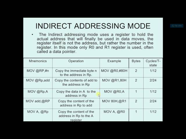8051 Theory 27 - Indirect Addressing Mode