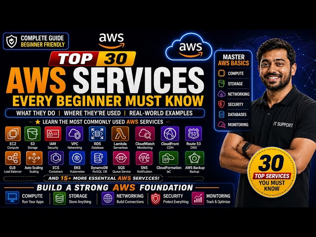 AWS Services Interview Questions & Answers l Top 30 AWS Services you must know #aws #cloudcomputing 