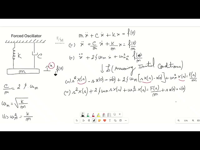 EasyMath - Systems & Control [Example - Forced Oscillator]