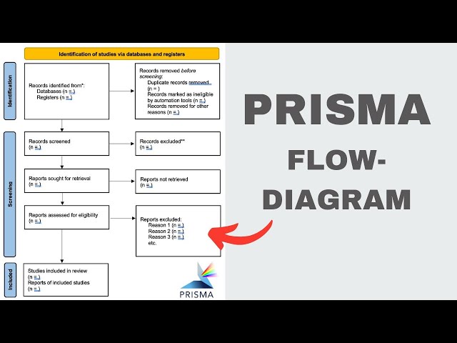 How to create a PRISMA Flow-Diagram for systematic reviews (2024)