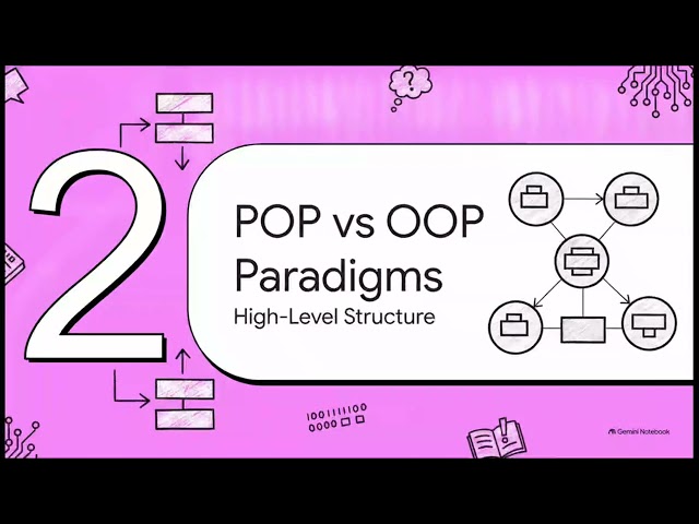 Algorithm fundamental Basic Computer Engineering 