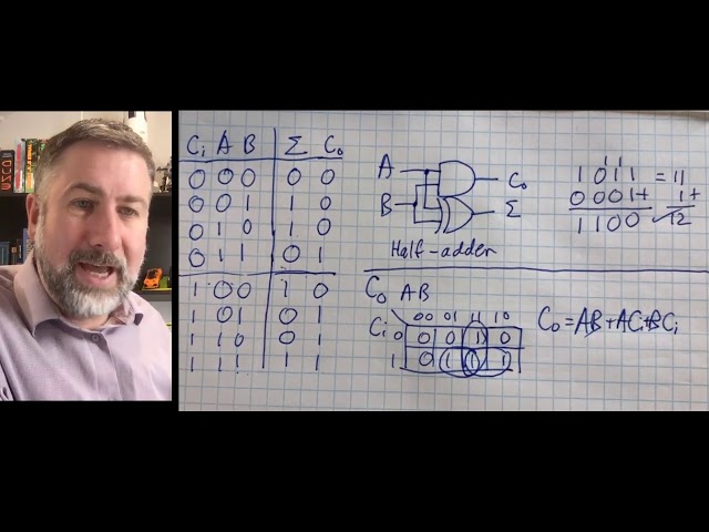 Combinational Devices 1: Half Adder and Full Adder