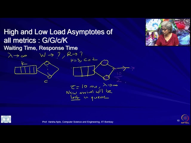 Lecture 2.2: Asymptotic Analysis of G/G/c/K queues