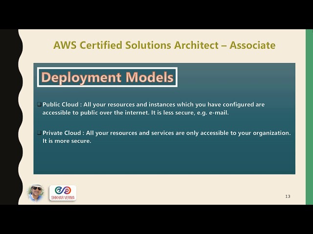 Deployment models of Cloud - Public, Private & Hybrid