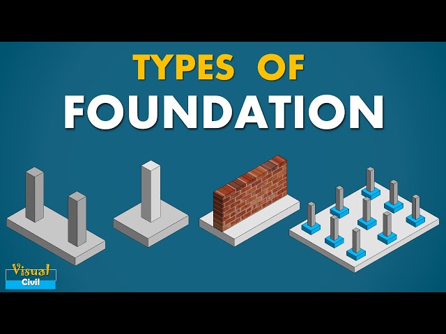Types of Foundation | Types of Footing | Types of Foundation in civil Engineering