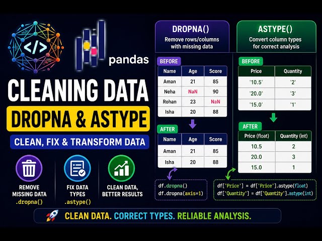 🏆 Pandas dropna() & astype() Explained 🚀 | Clean Data Like a Pro