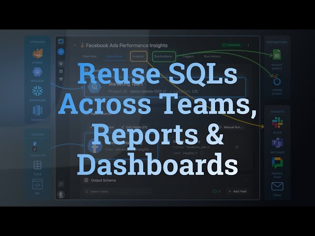 How to Reuse SQLs for Different Teams & Dashboards without Copy-Pasting