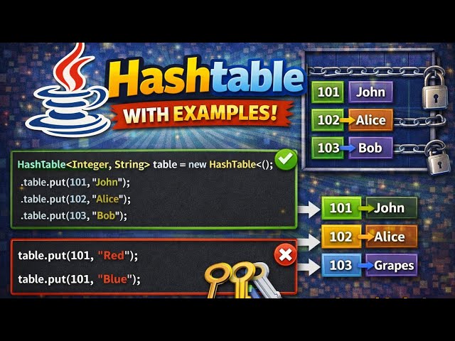 Hashtable in Java | Complete Tutorial with Examples