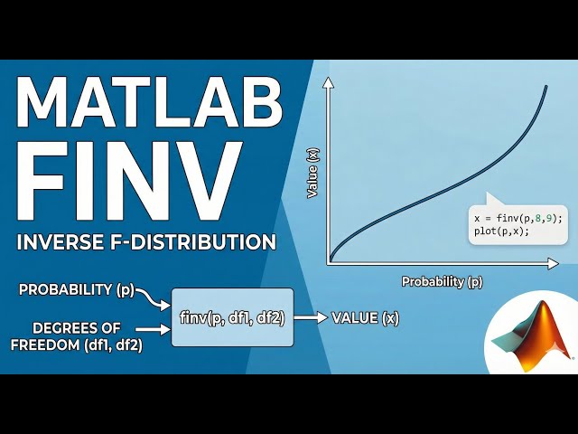 How to Use finv in MATLAB: Inverse F-Distribution Explained