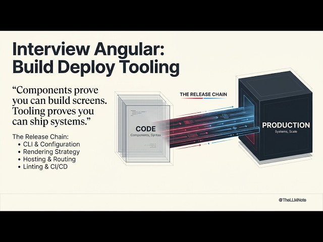 Angular Build Mastery: Ship Like a Pro