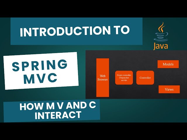 Spring MVC in Java