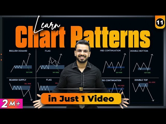Chart Patterns Free Course | Learn Trading in Share Market