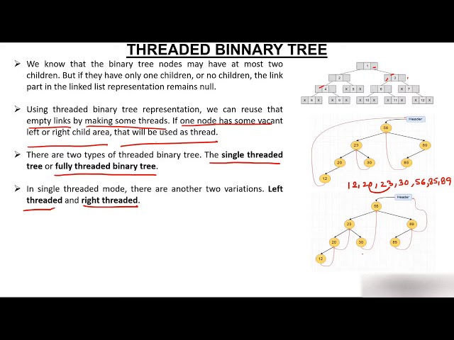Threaded Binary Tree