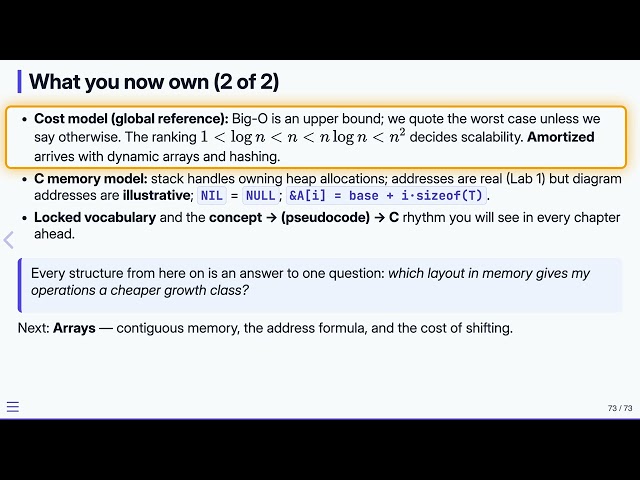 1.9 Recap — Data Structures in C