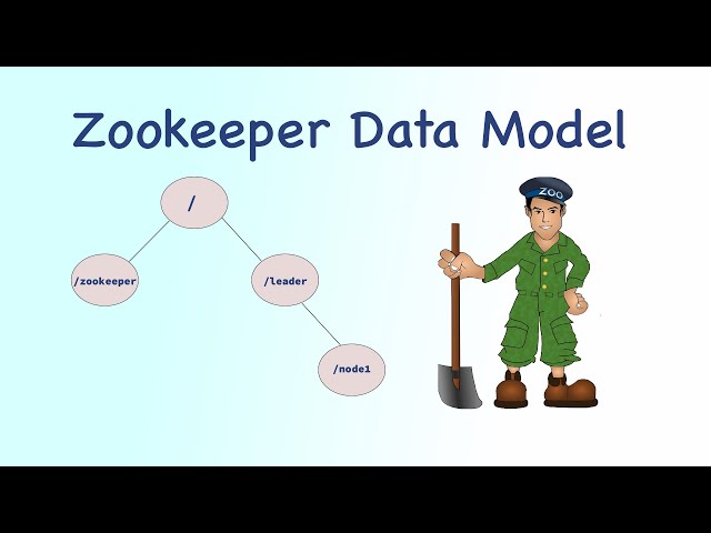 Zookeeper Data Model | Types of Zookeeper Nodes
