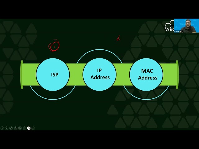 02  12 Feb 2025 Intro to WS CEH and Scope, Practical
