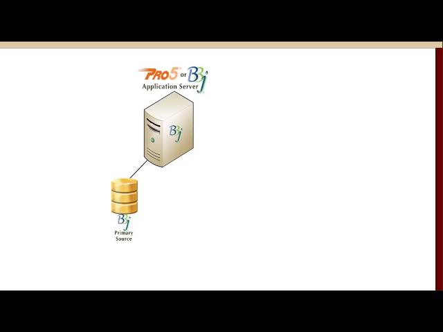 Java Break - Automatic Change Auditing and Replication for Your BBx Apps