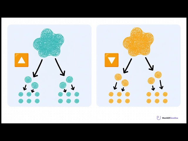 Unsupervised Learning: Hierarchical Clustering & K-Medoids | Machine Learning Part 5