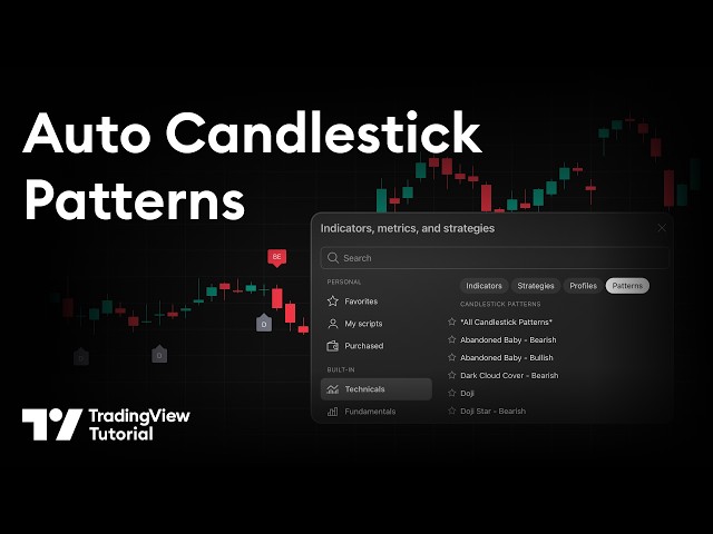 Candlestick Pattern Detection & Alerts