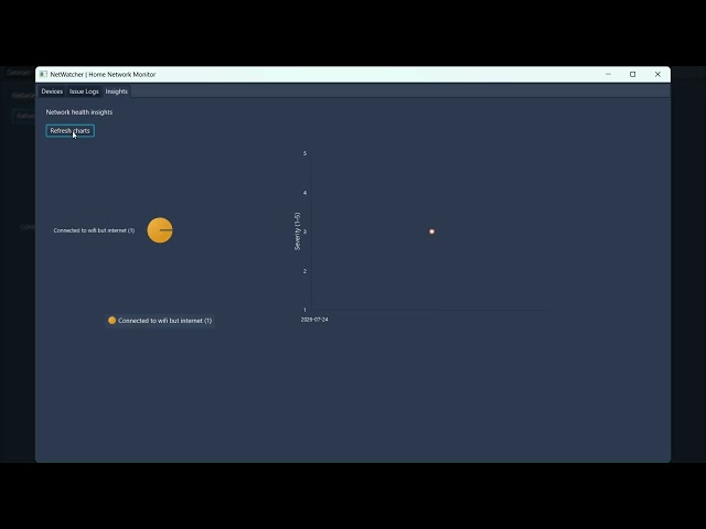 Netwatcher Project Java