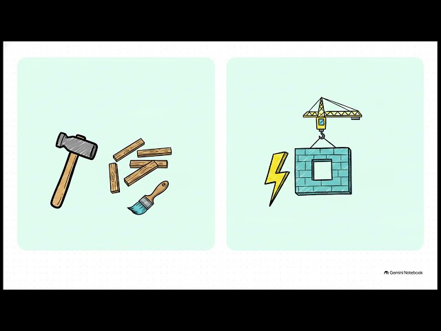 HTML, CSS and JavaScript made easy !!