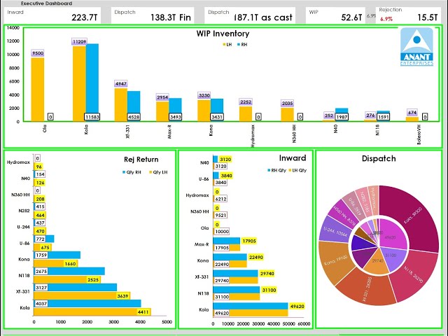 Microsoft Excel Automation Example