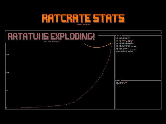 The Rise of Ratatui: A Rust based TUI framework