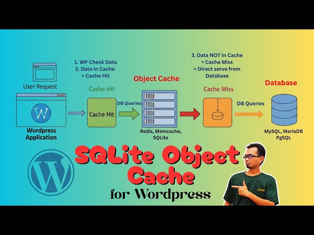Wordpress SQLite Object Caching. Alternative to Redis.