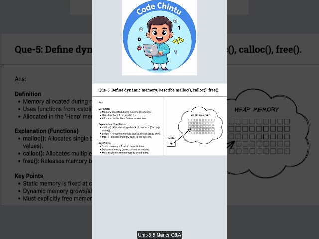 Functions in Dynamic Memory   JNTUK   C Programming