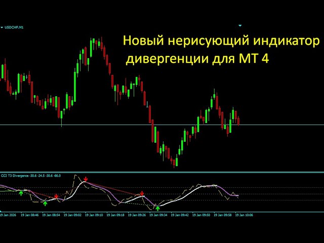 ЭТО РАБОТАЕТ? Новый индикатор для Intrade Bar | торговля БО | ИНТЕРЕСНЫЙ ИНДИКАТОР ДЛЯ ТОРГОВЛИ 2026