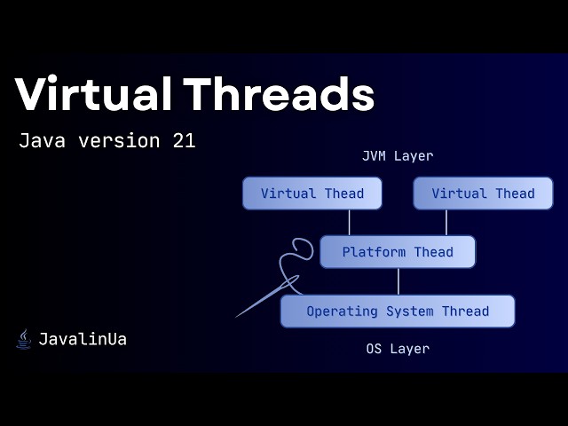 Java version 21. Virtual Threads.