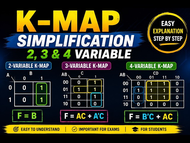 K-Map Simplification | 2, 3 & 4 Variable Karnaugh Map | Digital Electronics