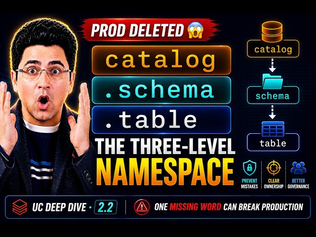 Unity Catalog Three-Level Namespace DEEP DIVE — catalog.schema.table Explained with Real Scenario